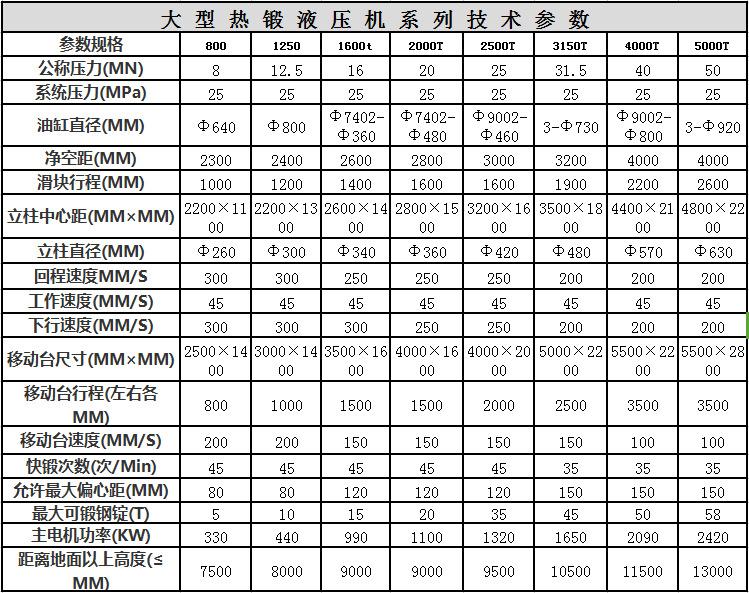 1200噸熱鍛液壓機技術參數(shù)